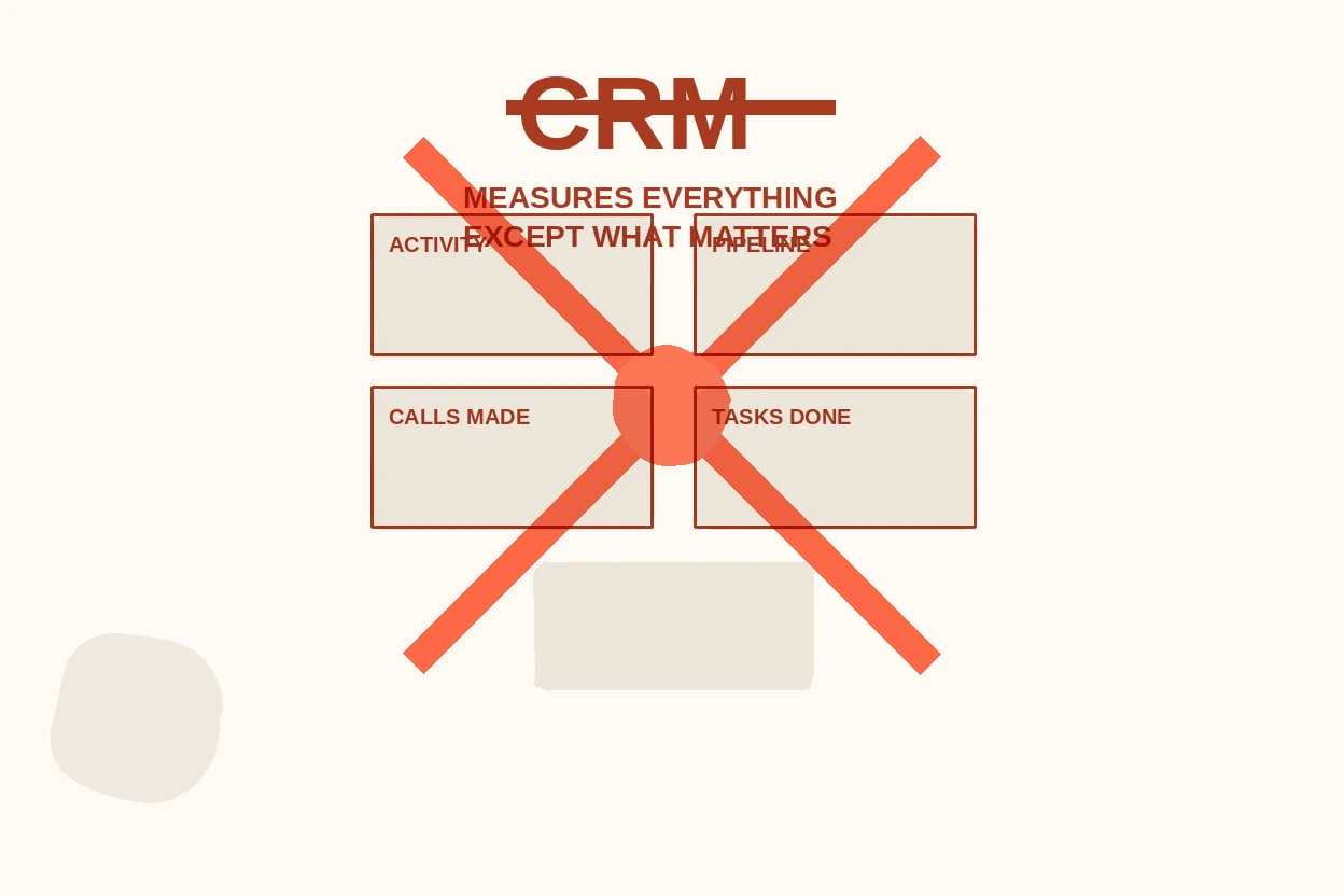 Your CRM Measures Everything Except What Actually Matters