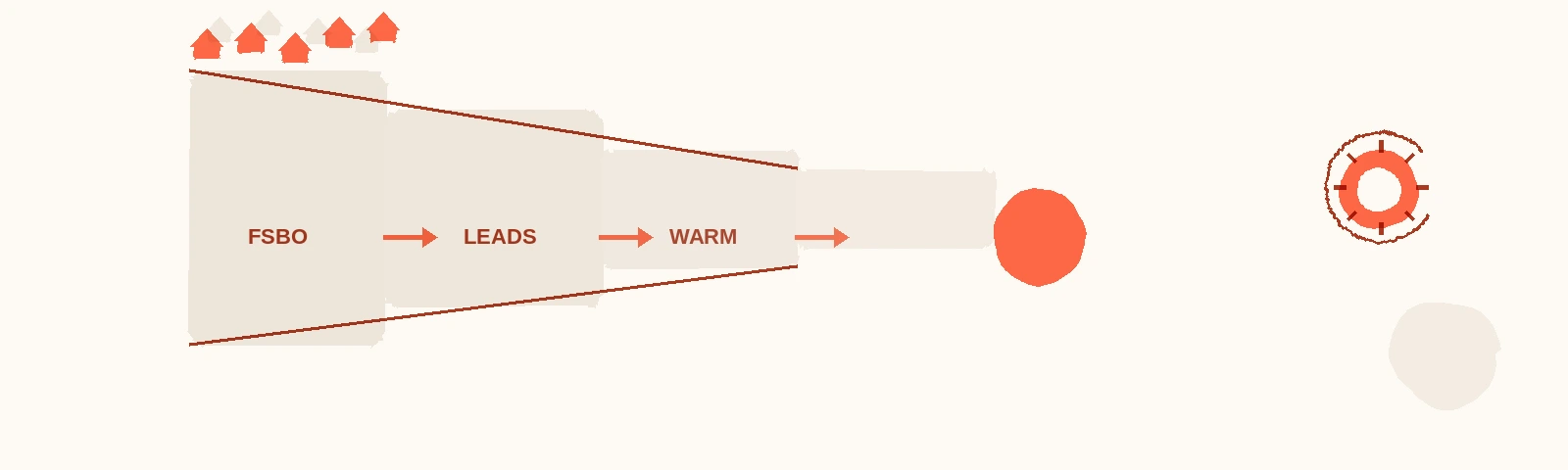 How to Build a FSBO Pipeline That Fills Itself