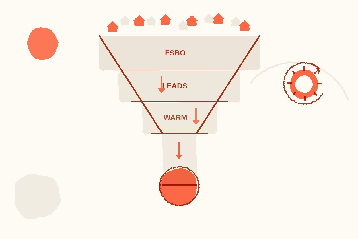 How to Build a FSBO Pipeline That Fills Itself