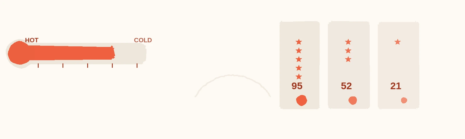 Lead Scoring for Real Estate: Which Leads Deserve Your Time