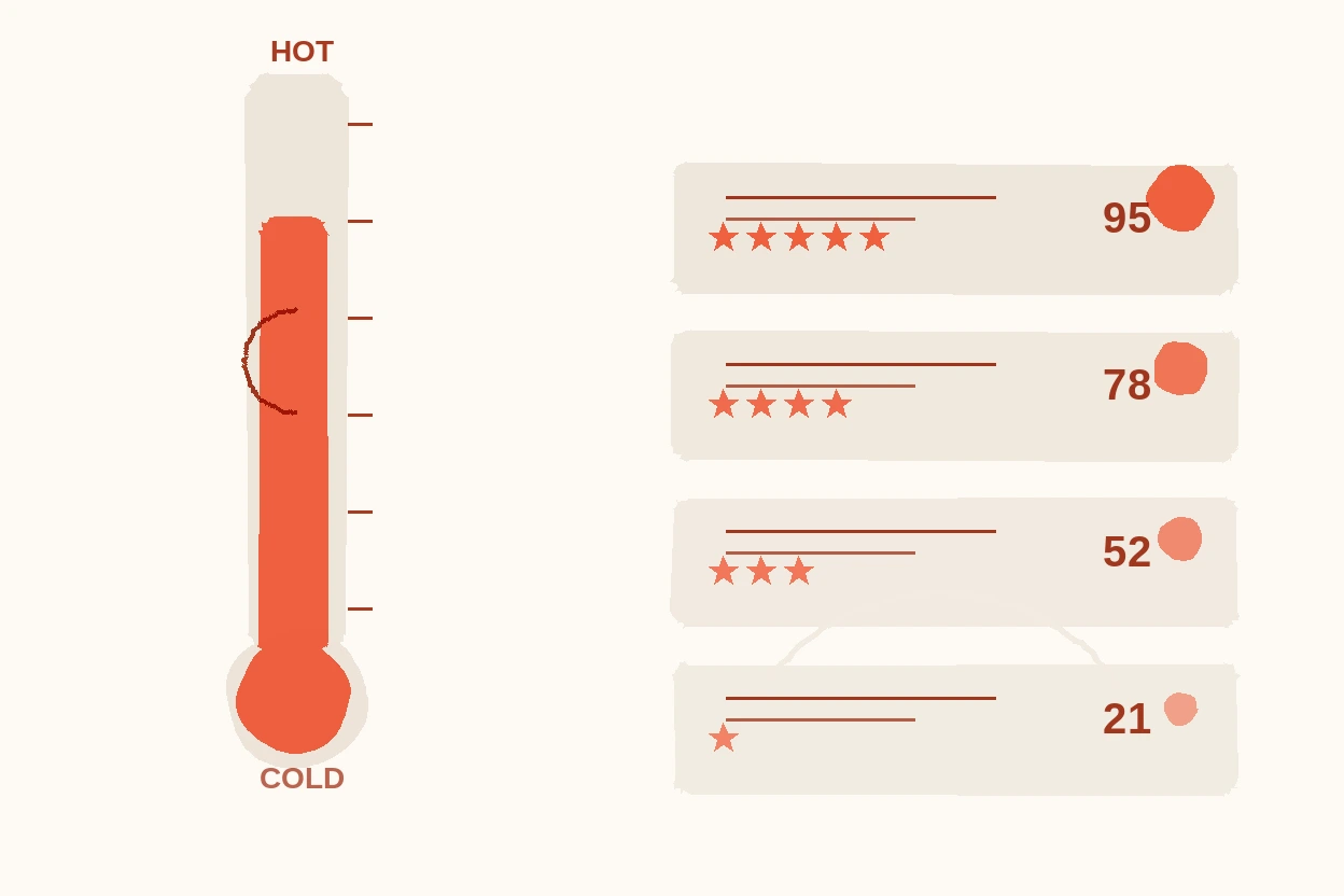 Lead Scoring for Real Estate: Which Leads Deserve Your Time