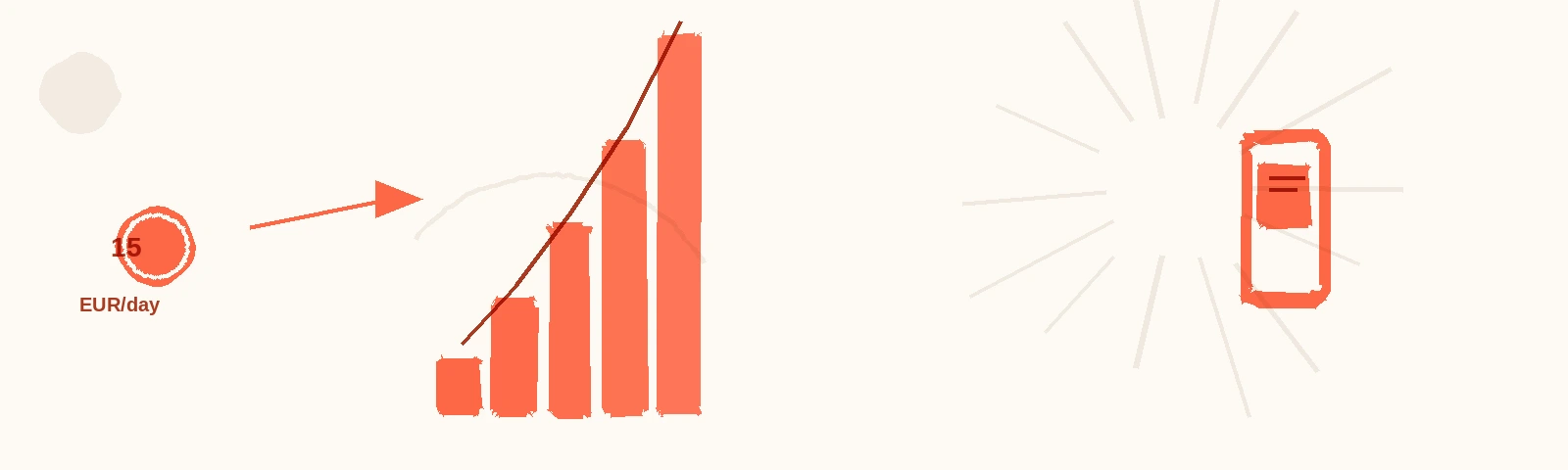 Meta Ads for Real Estate: The EUR 15/Day Strategy