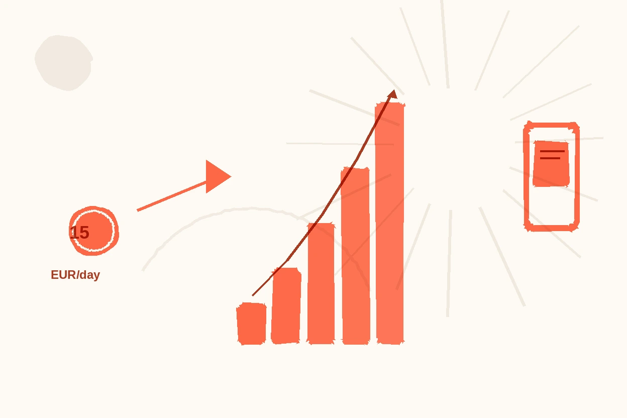 Meta Ads for Real Estate: The EUR 15/Day Strategy