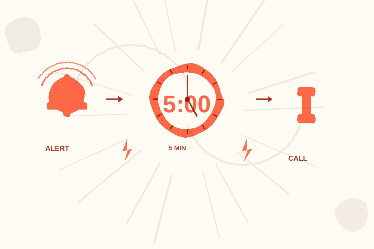From Portal Alert to Phone Call in Under 5 Minutes: The Workflow