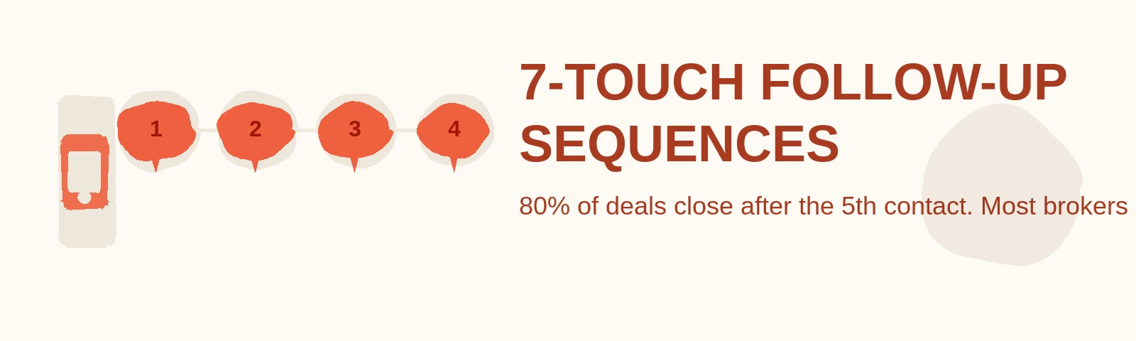 Real Estate Follow-Up Sequences: The 7-Touch Framework