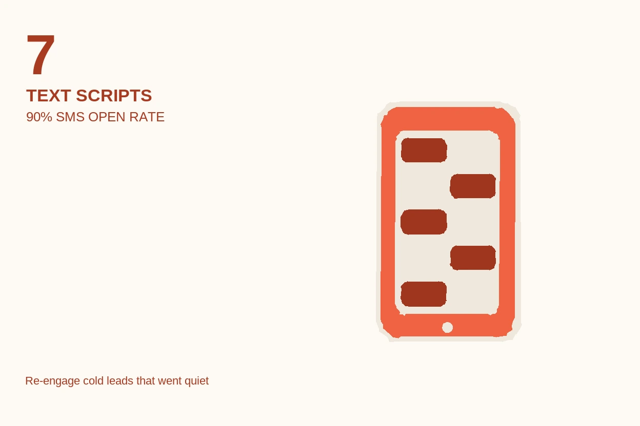 Real Estate Text Message Scripts: 7 Messages That Re-Engage Cold Leads