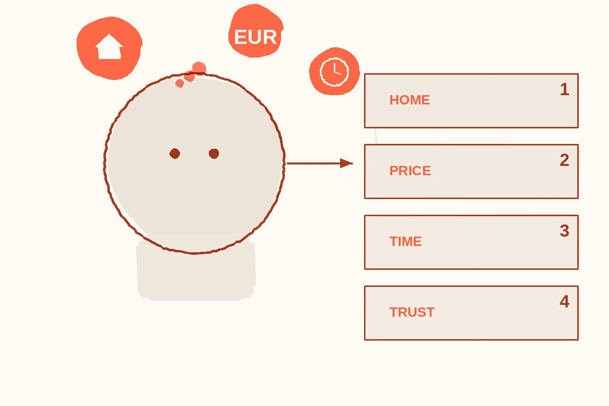 The Seller Psychology Framework: What Homeowners Actually Care About